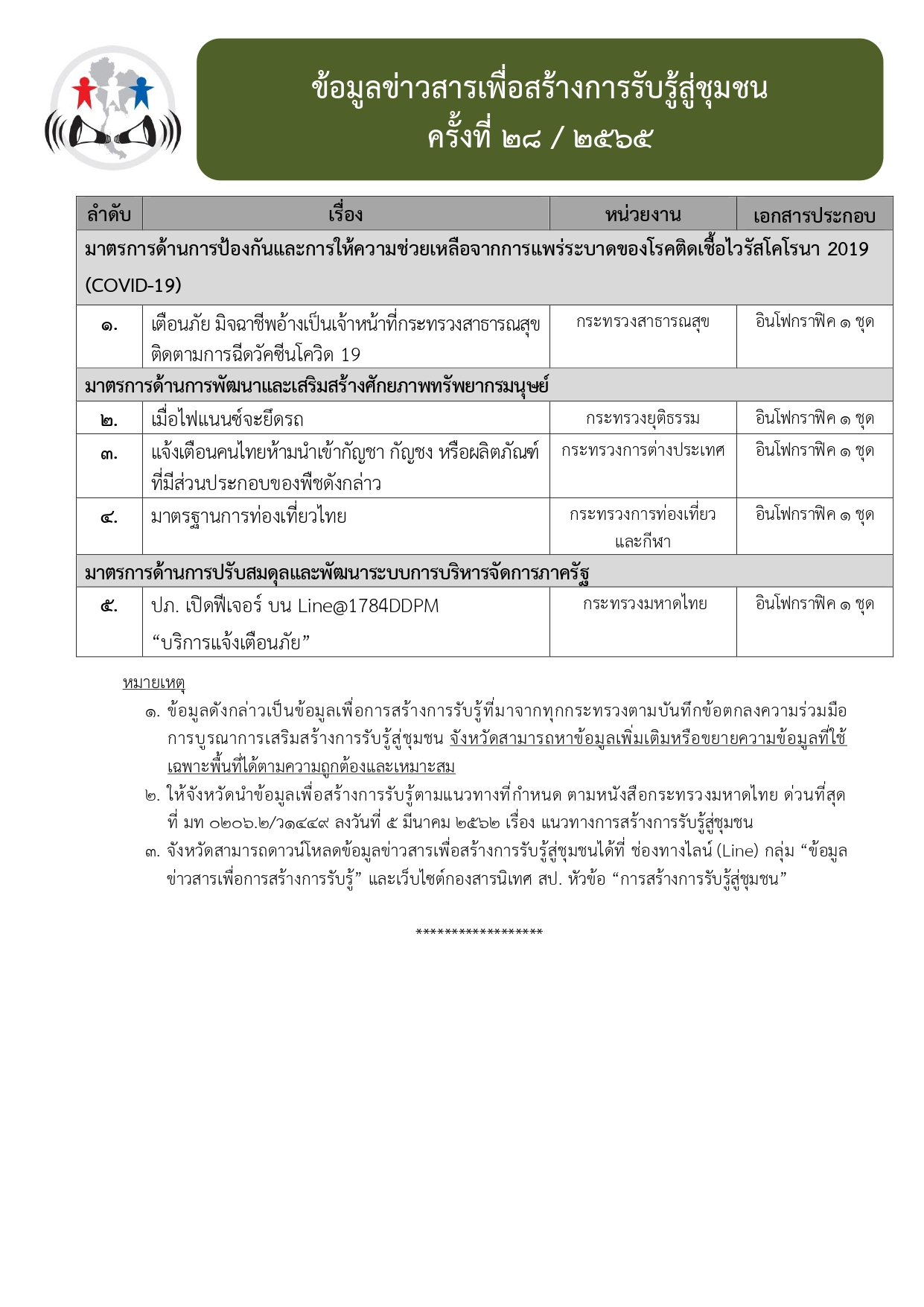 Mol-Thailand