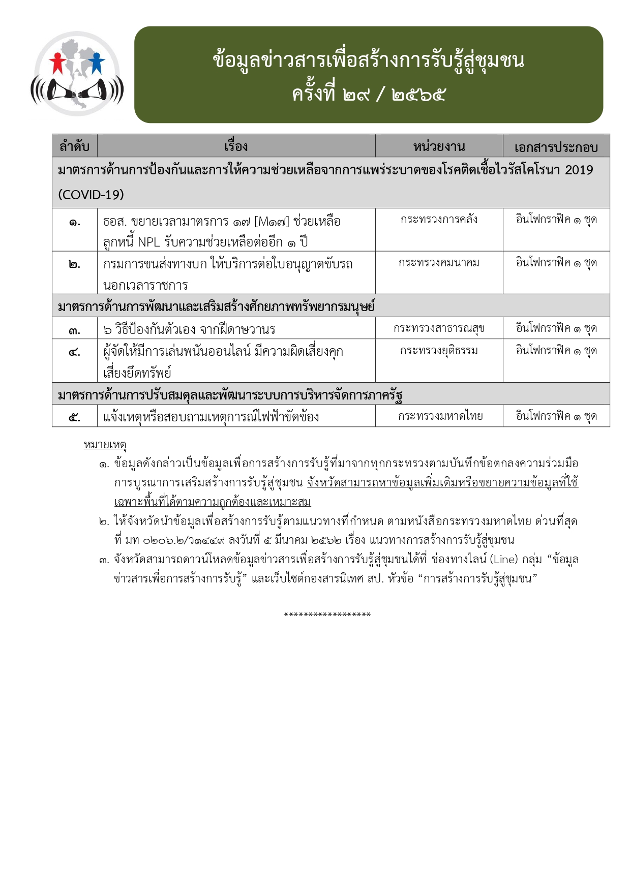 Mol-Thailand