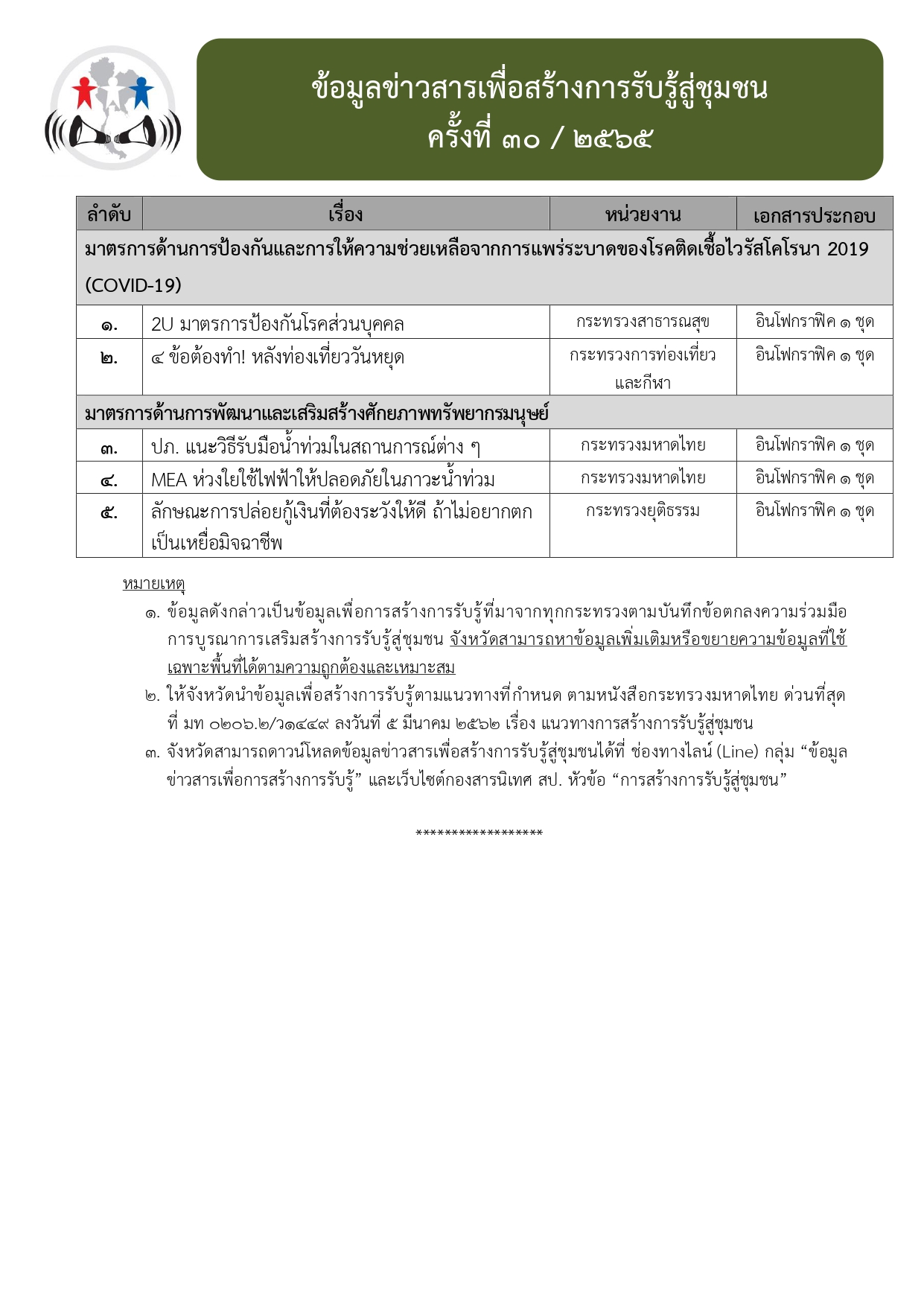 Mol-Thailand